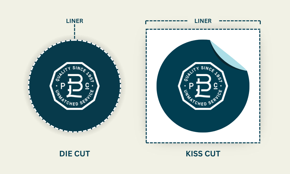 Die / kiss Cut Stickers
